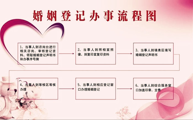 2018年结婚登记流程