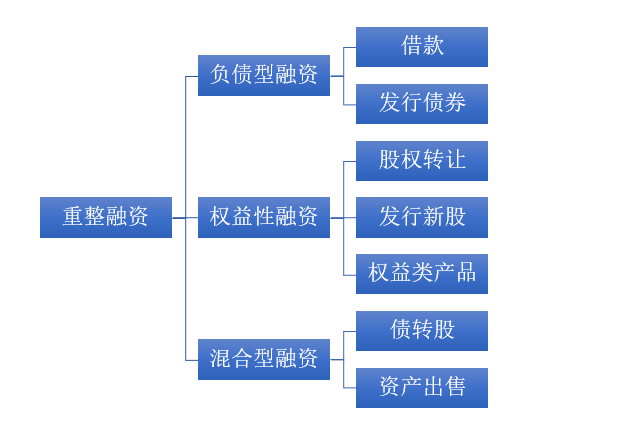 并购重组：企业发展的新引擎